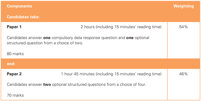 igcse�������ѧ֪ʶ���ܽ�