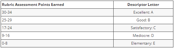 ib�γ�ee���ֱ�׼����