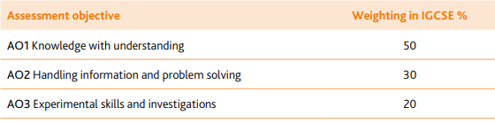 IGCSE��������ƿ������ݽ���