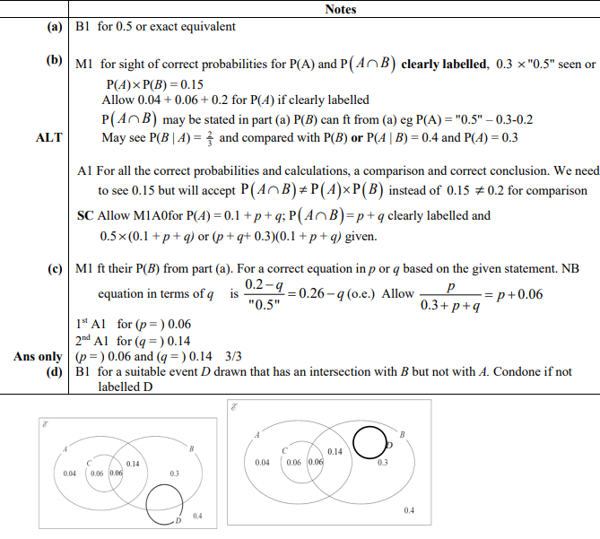 A-level进阶数学真题讲解 A-level进阶数学真题讲解