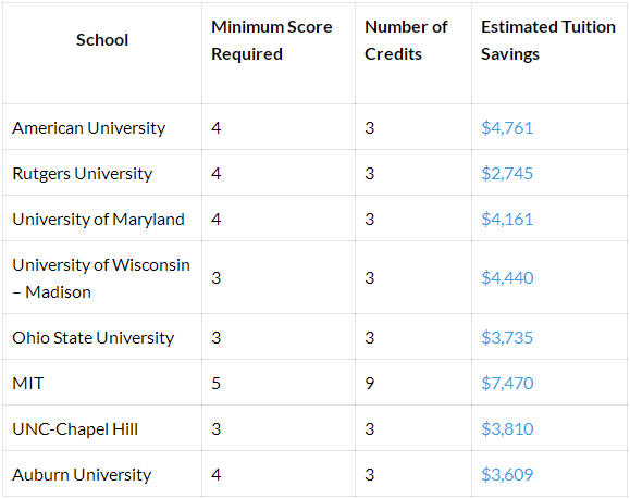 ap���ĵ�������ʶ��٣�