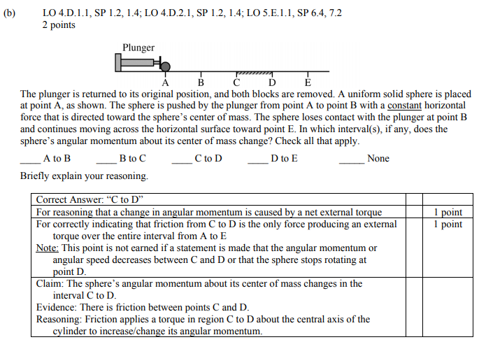 AP物理1真题讲解 AP物理1真题讲解