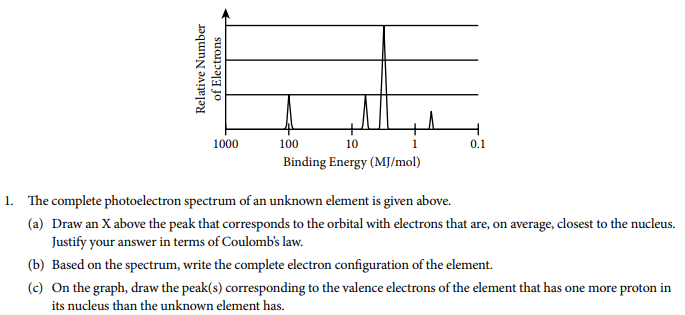 ap��ѧ�������⽲��