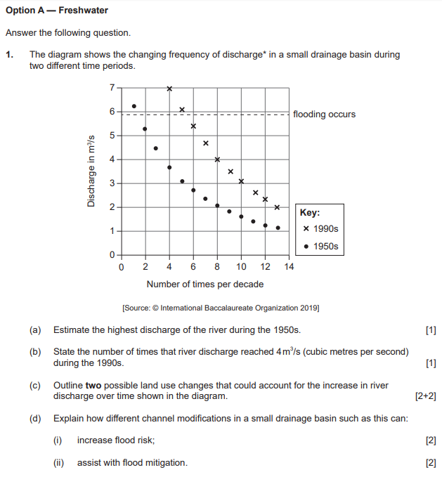 IB Geography�����γ̸���
