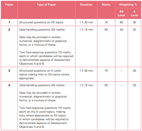 Alevel�����ѧ�������ݺ����ͽ���