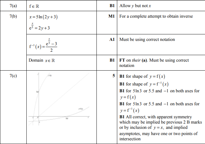 igcse附加数学真题讲解 igcse附加数学真题讲解