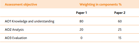 igcse会计考试评分标准介绍 igcse会计考试评分标准介绍