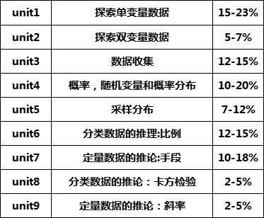 ap��ѧ�γ�ȫ�渨��