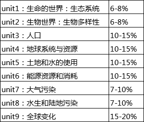 ap������ѧ�������