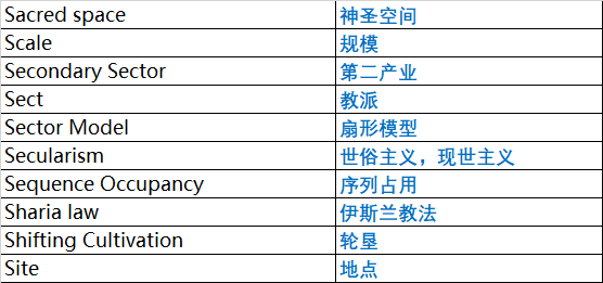 AP人文地理专业词汇整理11.png AP人文地理专业词汇整理11.png