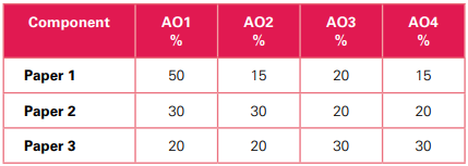 2022��alevel���������ֱ�׼�������ģ�