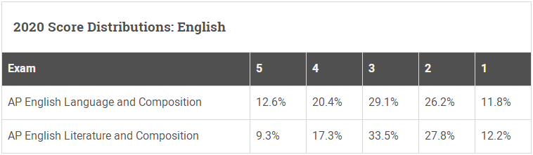 ap���Ը���������ж��٣�