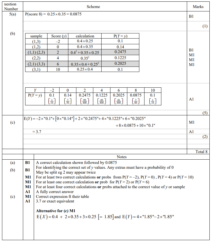 A-level进阶数学真题讲解 A-level进阶数学真题讲解