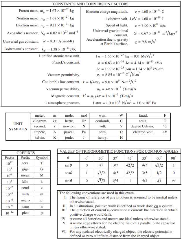 ap����2���Գ�����ʽ�ܽ�