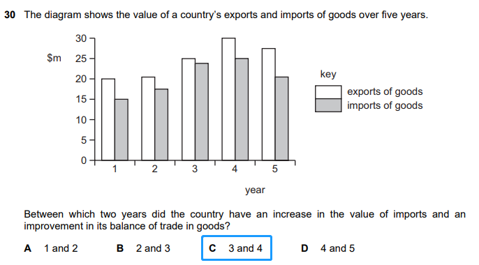 igcse���ÿ����������
