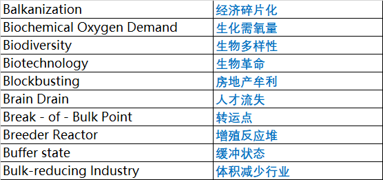 AP人文地理专业词汇整理2.png AP人文地理专业词汇整理2.png