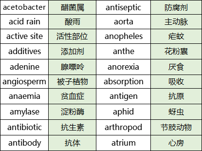 a-level����רҵ�����嵥����