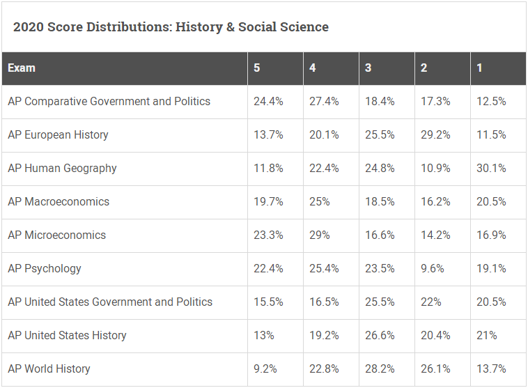 ap���Ը���������ж��٣�