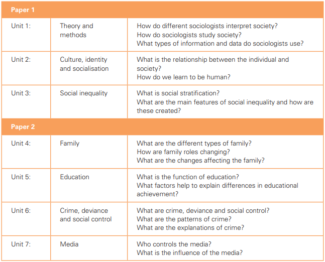 igcse���ѧ������������Щ?