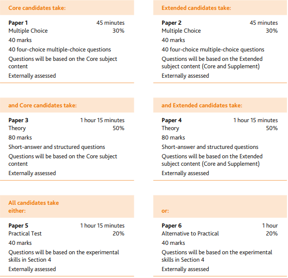 gcse��ƿγ̽��ܼ����Ѷȷ���