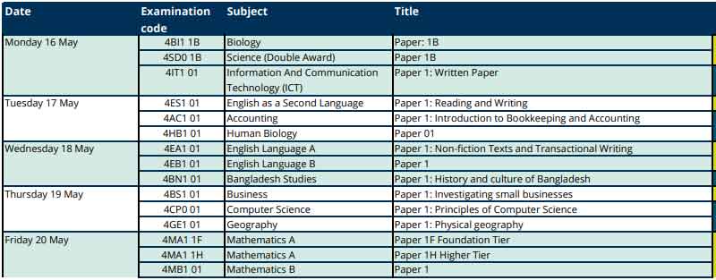 IGcse����ѧ�γ������ܽ�