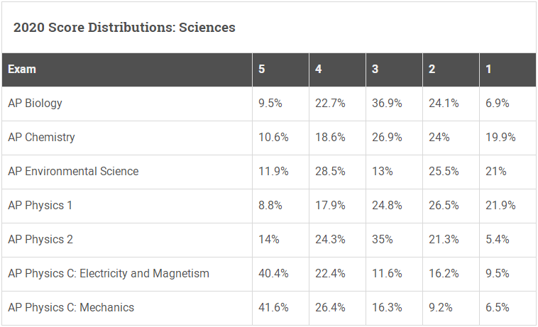 ap���Ը���������ж��٣�