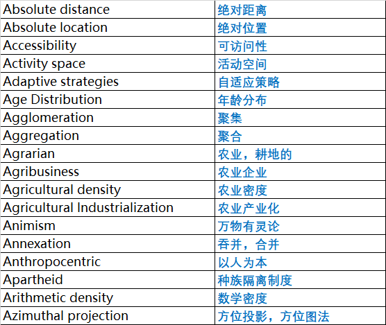 AP���ĵ���רҵ�ʻ�����