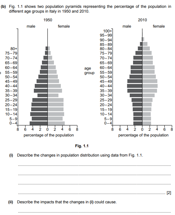 alevel环境管理考试内容及真题解析 alevel环境管理考试内容及真题解析