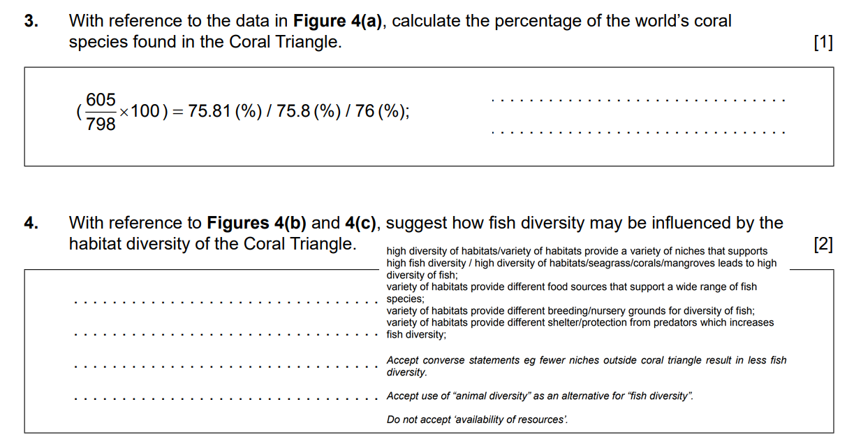 IB辅导:IB环境科学考题解析 IB辅导:IB环境科学考题解析