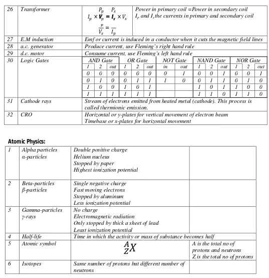 igcse���������ص㹫ʽ����