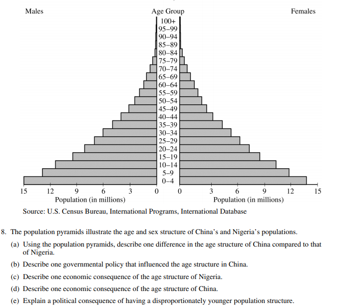 AP比较政府与政治真题讲解 AP比较政府与政治真题讲解