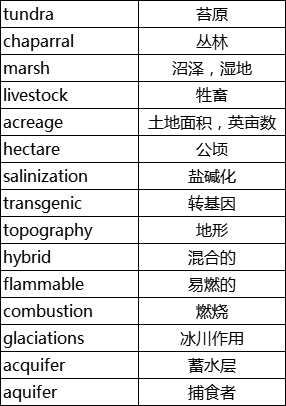 ap������ѧ������ap������ѧ�ص�ʻ�����