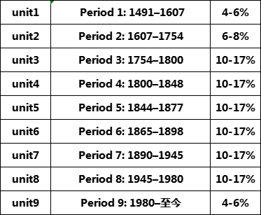 ap������ʷ���⽲��