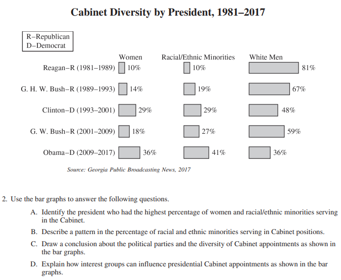 AP美国政府与政治真题讲解 AP美国政府与政治真题讲解