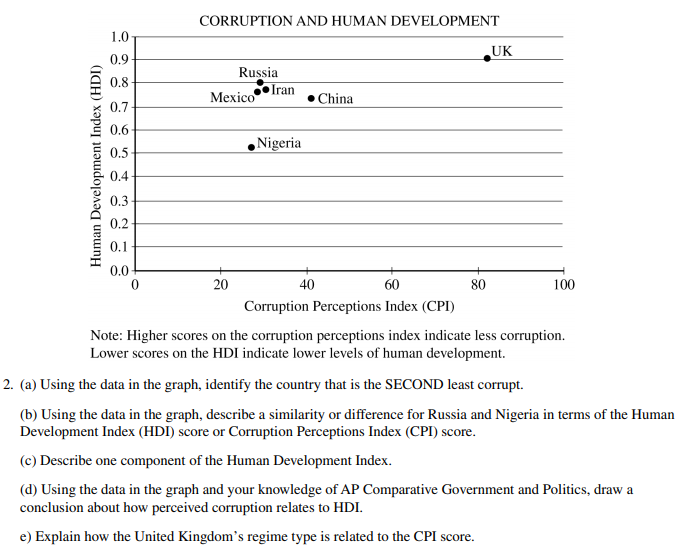 AP比较政府与政治真题讲解 AP比较政府与政治真题讲解