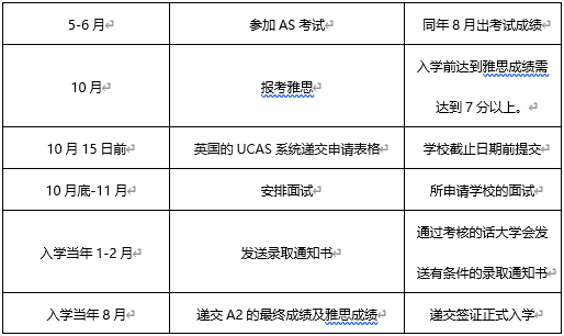 A-Level���Գɼ���Ч�ڶ�ã�