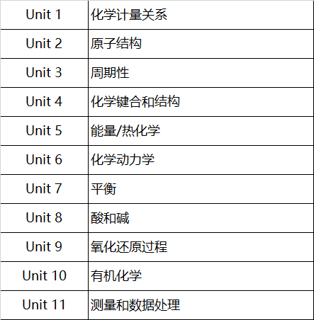 IB��ѧHL��SL��������ʲô��