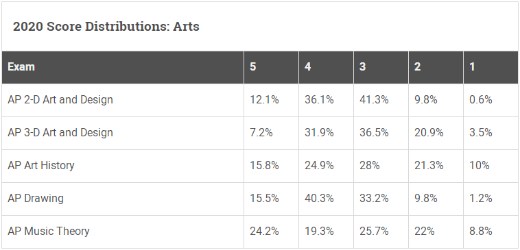 ap���Ը���������ж��٣�
