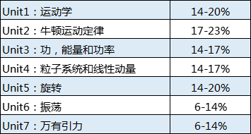 ap����c��ѧ���㶼����Щ��