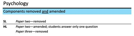 2022��IB���±仯��