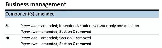 2022��IB���±仯��