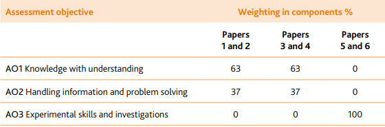 igcse���￼�����ֱ�׼����