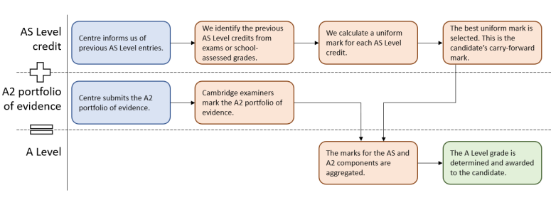 CIE发布关于6月Alevel考试的重要通知! CIE发布关于6月Alevel考试的重要通知!