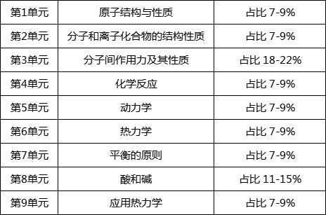 ap��ѧ�������⽲��