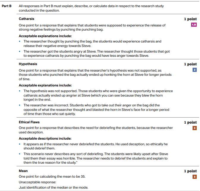 ap心理学考试题型解析 ap心理学考试题型解析