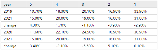 ap���ĵ�������ʶ��٣�