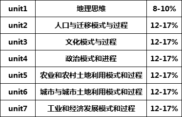 AP���ĵ����������⽲��