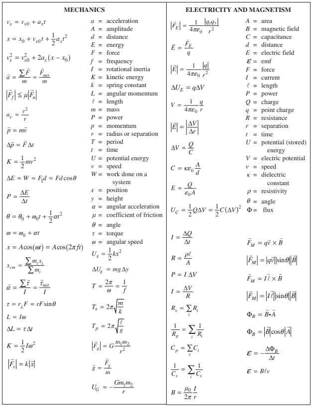 ap物理2考试常见公式总结 ap物理2考试常见公式总结