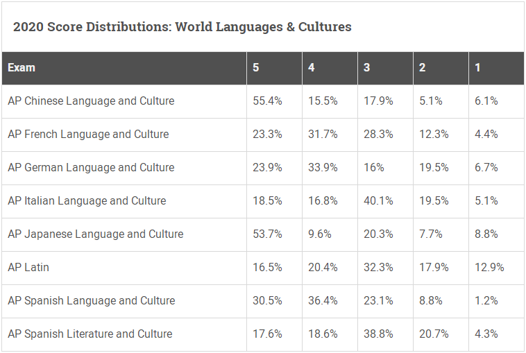 ap���Ը���������ж��٣�