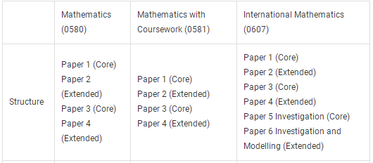 igcse�����γ��ص�ʻ��ܽ�